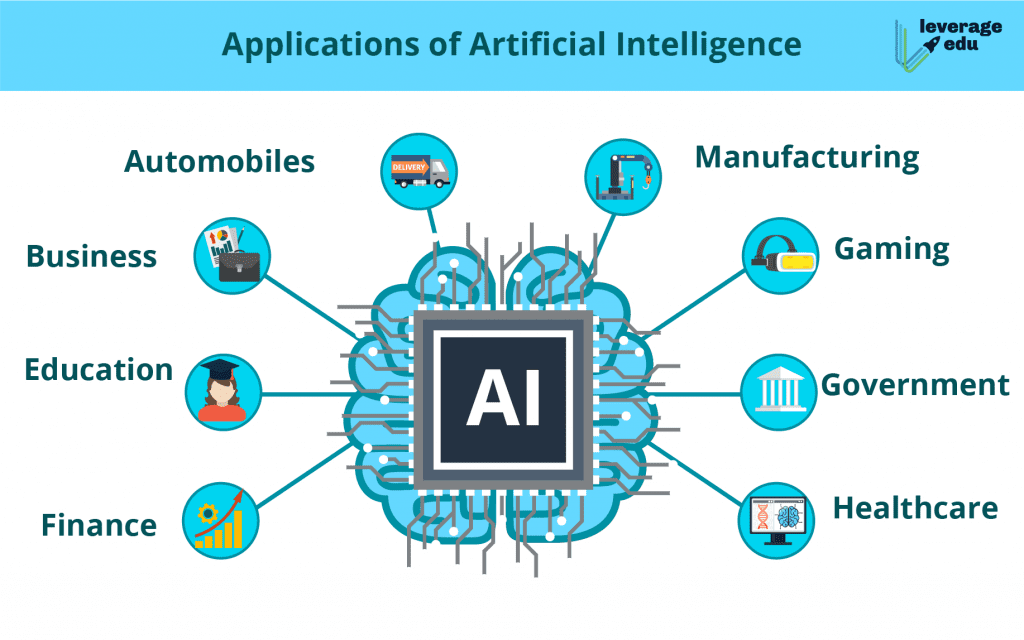 AI được nhúng trên các Chip điện tử trong nhiều lĩnh vực